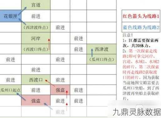 如鸢江都据点重建深度探索，解锁征服全图的终极策略