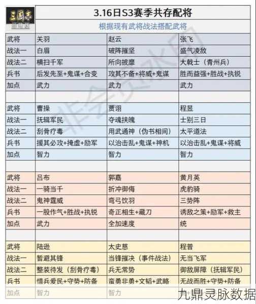 三国志，战略版乘胜长驱，哪位武将的绝配？