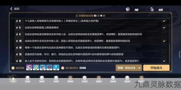 崩坏3往世乐土薪炎之律者勋章选择全攻略，解锁最优玩法与搭配