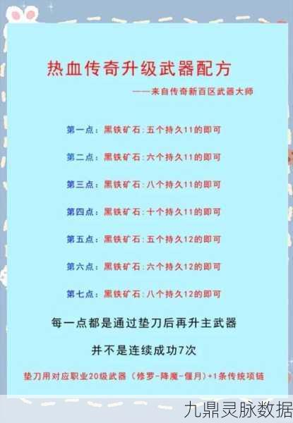 传奇世界合成装备全攻略，打造你的专属神器