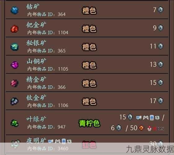 泰拉瑞亚探险，黄金与钨矿的巅峰对决