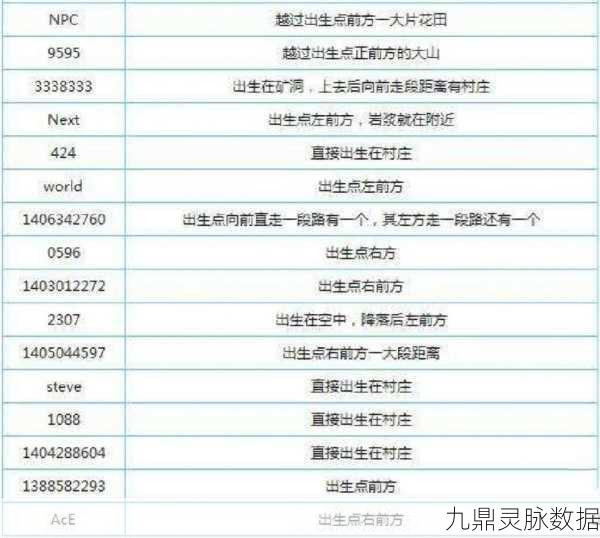 我的世界重生点指令全解析,轻松设置你的专属复活点