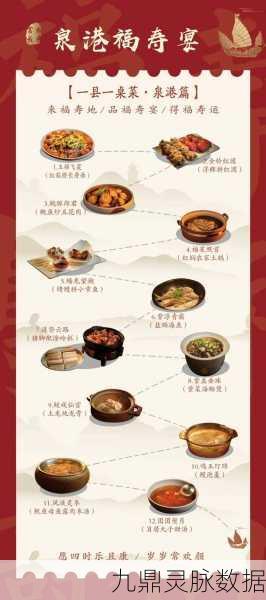 妄想山海美食秘籍大揭秘,烹饪奇珍异馔,解锁珍稀道具!