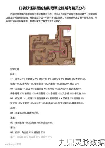 口袋妖怪冠军之路全揭秘,解锁四天王挑战的终极钥匙