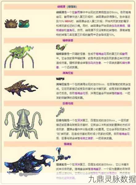 泰拉瑞亚全Boss掉落揭秘,解锁你的战斗宝藏