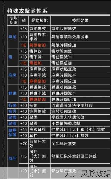 怪物猎人世界，高效获取无击珠秘籍，速刷技巧大揭秘