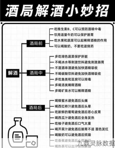 烟雨江湖喝醉难题？解酒秘籍大公开！
