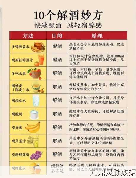 烟雨江湖喝醉难题?解酒秘籍大公开!