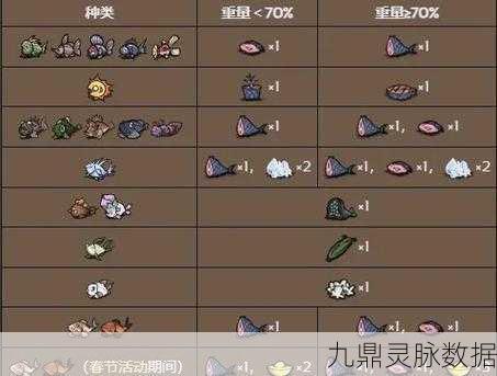 饥荒世界里的海钓奇遇，解锁海洋的神秘馈赠！
