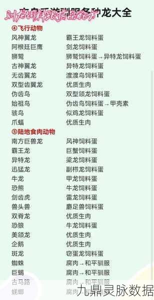 方舟手游揭秘，无齿翼龙蛋饲料配方全攻略