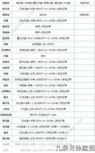 方舟手游揭秘,无齿翼龙蛋饲料配方全攻略
