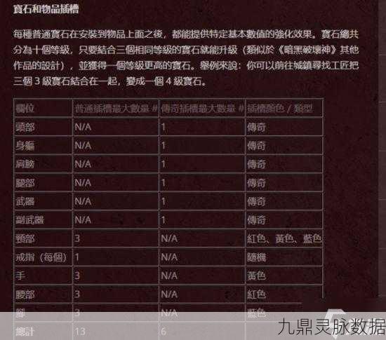 暗黑复仇者2暗夜重生,零氪金霸业攻略