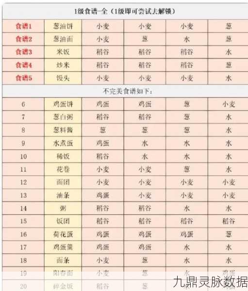 江湖悠悠，解锁美食秘籍，食谱配方全攻略