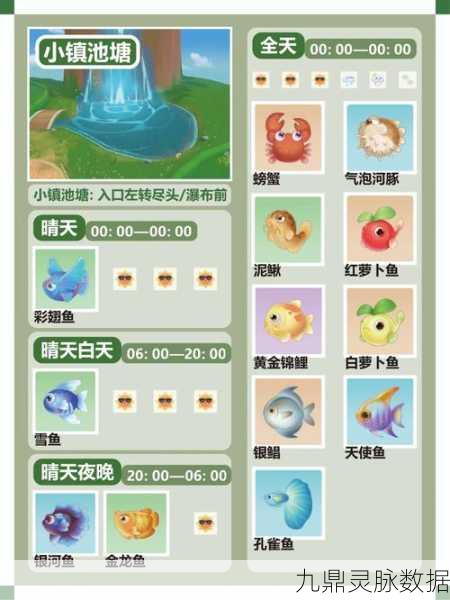 摩尔庄园雨天夜晚钓鱼指南,解锁稀有鱼种的秘密