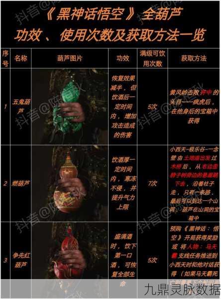 黑神话悟空百戏傩面,防御神器全攻略