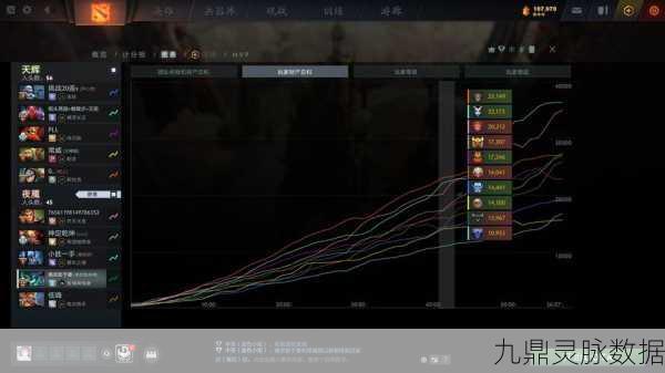 Dota2反和谐问题，玩家如何解锁游戏新视界？