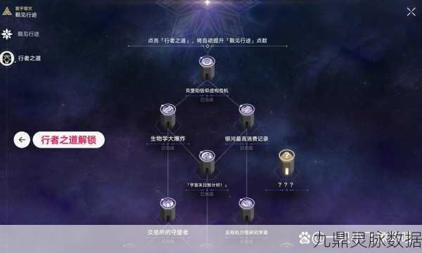 崩坏星穹铁道，寰宇蝗灾全成就解锁秘籍大揭秘