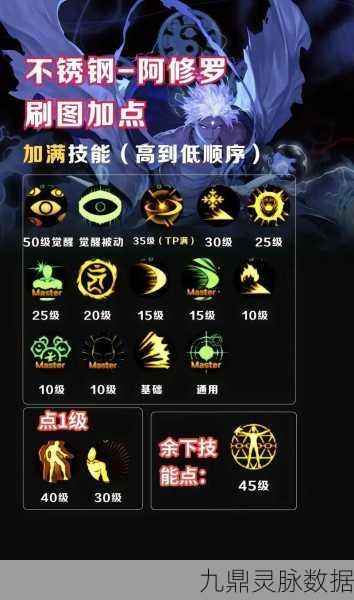 DNF阿修罗觉醒技能全攻略，掌握暗天波动眼的奥秘