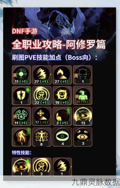 DNF阿修罗觉醒技能全攻略,掌握暗天波动眼的奥秘