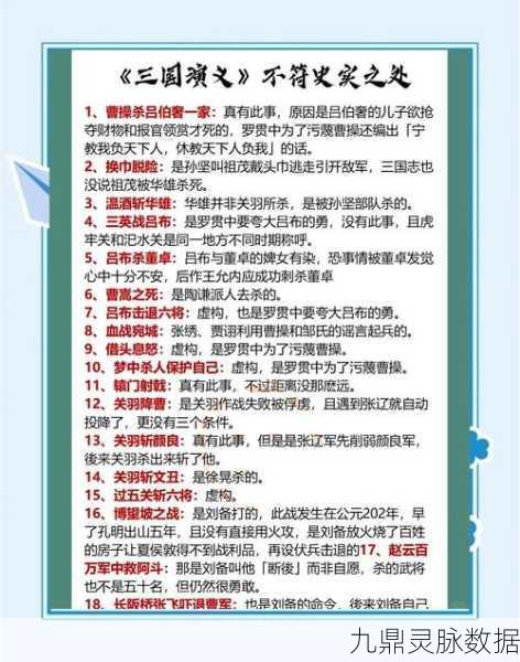 探寻历史深度,读三国志与三国演义的差异化体验