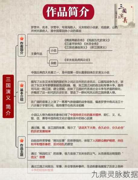 探寻历史深度,读三国志与三国演义的差异化体验