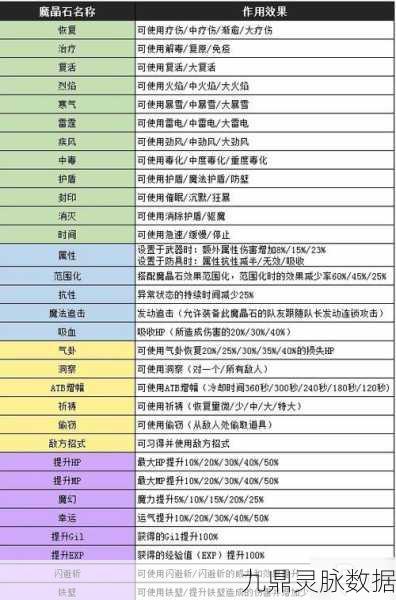 揭秘最终幻想7重制版,ATB连结魔晶石获取攻略