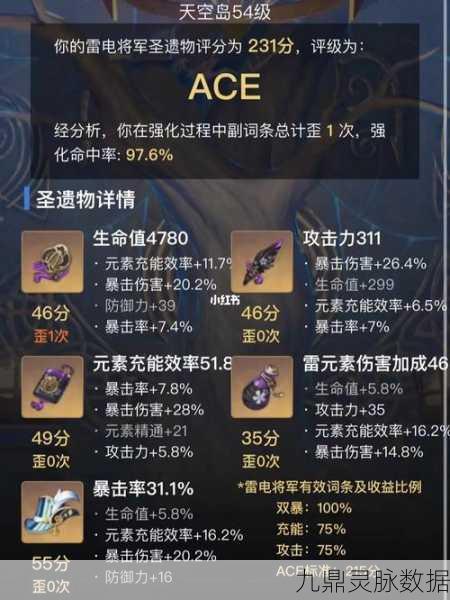 原神雷神角色深度攻略，圣遗物搭配与实战心得全揭秘