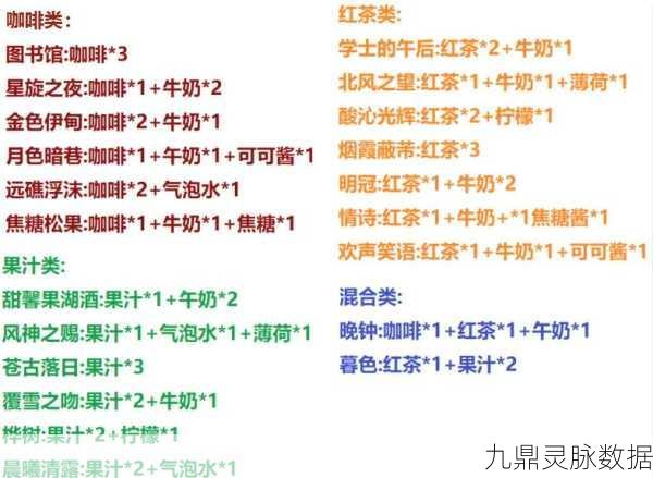 原神曲生酌微梦红茶类全配方揭秘