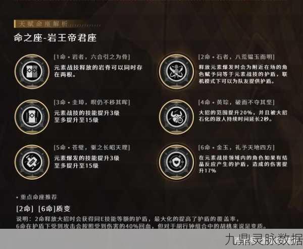 原神钟离天赋培养全攻略，解锁战斗之神的秘密