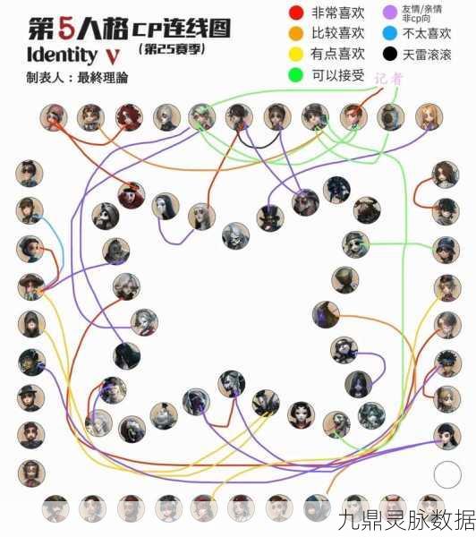 第五人格热门CP大盘点，哪些组合让你欲罢不能？