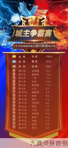 996传奇家族争霸激战正酣，8强荣耀揭榜，网通明星领跑积分榜！