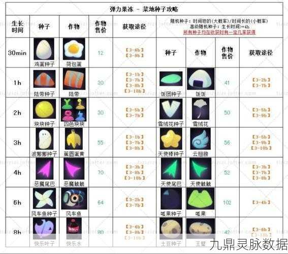 弹力果冻魔眼深度解析，宠物属性技能全揭秘