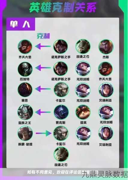 LoL中Carry的全能解析，如何成为团队的核心输出？