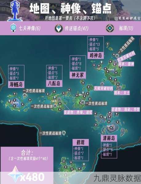 原神稻妻区域结界破除全攻略