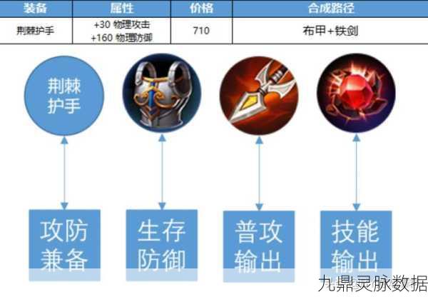 王者荣耀装备改动深度剖析，新版本装备更新全攻略