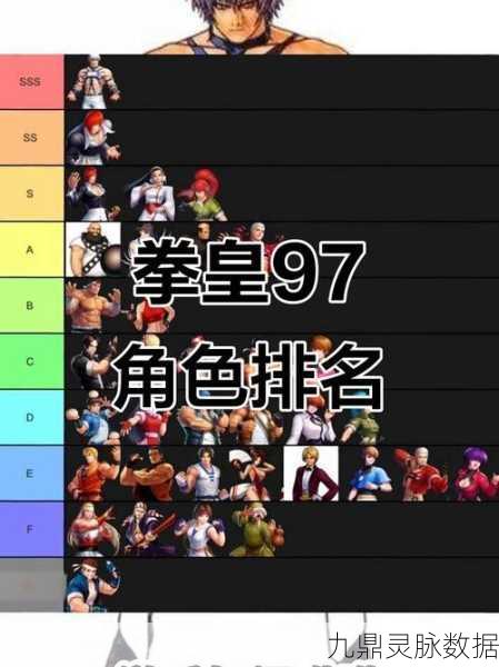 拳皇97OL深度解析，新角色养成秘籍，铸就你的格斗传奇！
