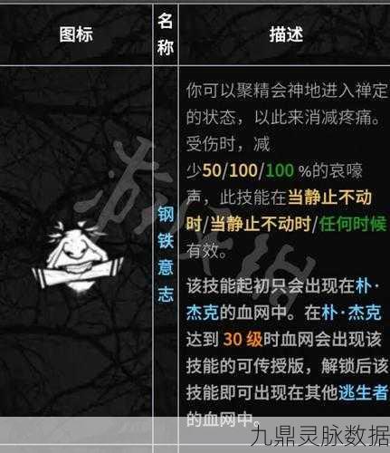 黎明杀机技能中文翻译及实战应用全解析