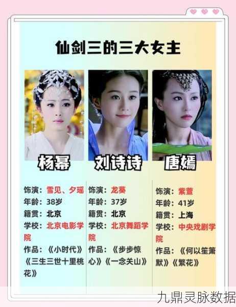 探寻仙剑奇侠传三演员阵容,重温仙侠世界的感动