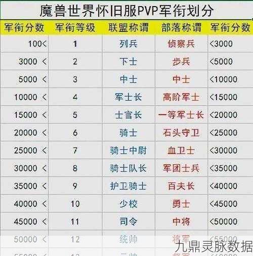魔兽世界征服者印记获取全攻略