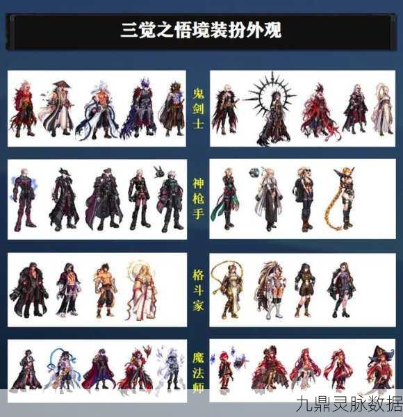仙境传说新纪元,三转职业外观大揭秘,视觉盛宴震撼登场!
