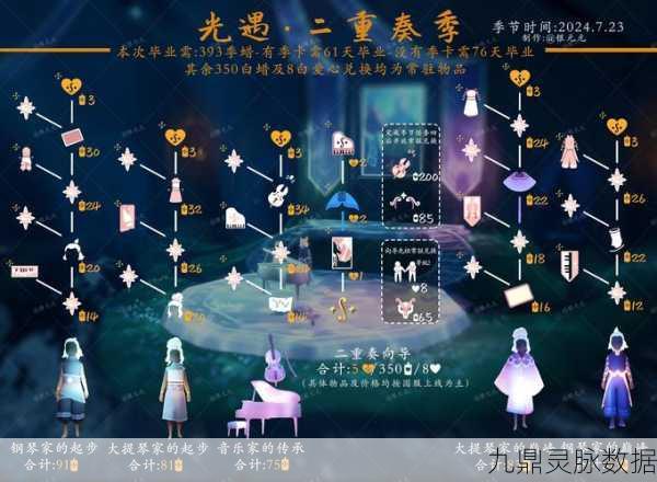 光遇深渊季启航，揭秘首个季节任务的奇幻之旅