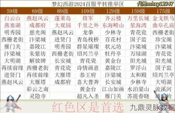 梦幻西游转区全攻略，变化与永久性分析