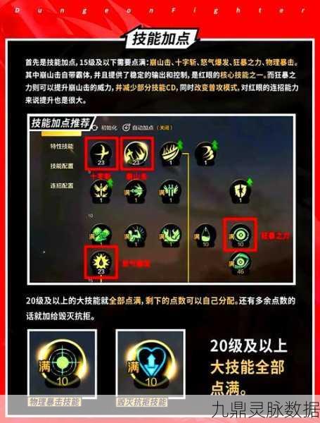 DNF2700面板小红眼，普雷团本挑战与攻略