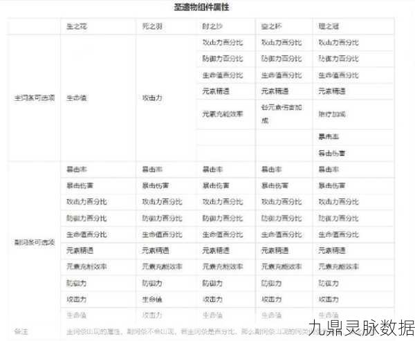 原神五星圣遗物冒险等级全解析