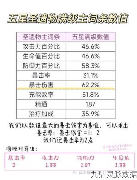 原神五星圣遗物冒险等级全解析