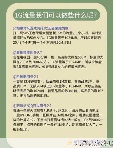 王者荣耀游戏一小时流量消耗揭秘，流量究竟流向何方？
