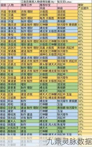 江南百景图鱼玄机珍宝搭配全攻略