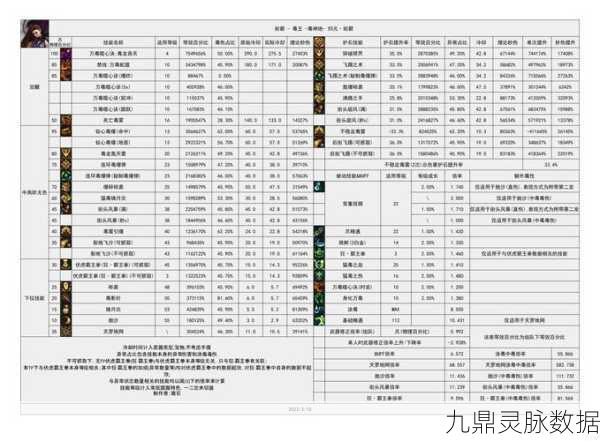 DNF百分比职业,10与13武器伤害差异深度剖析