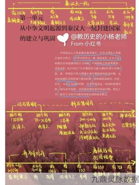文明起源冲榜攻略,开局发展与政策分配全解析