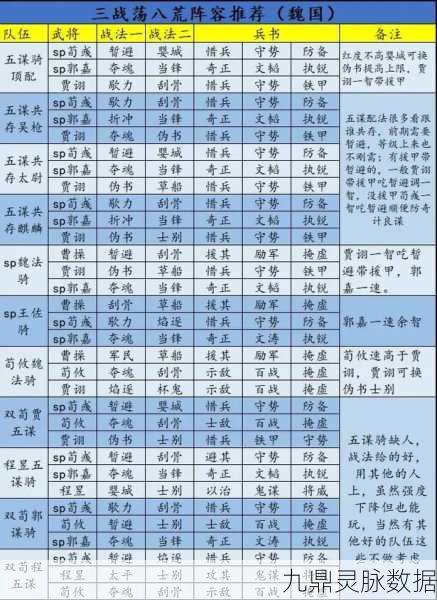 三国志战略版,高建搭配策略全解析